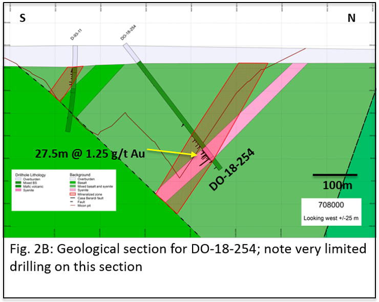 FIG 2B PR July 9 2018