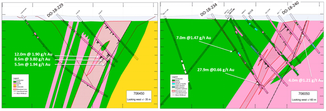 figure2a