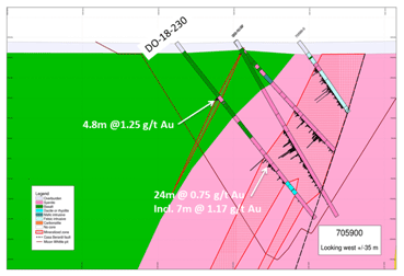 figure2c