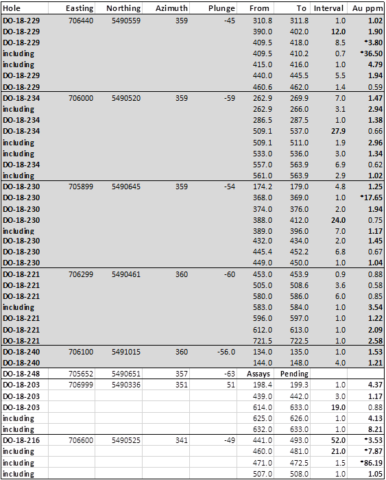 table1